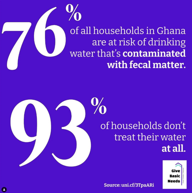 Water Fact - Just 76% in Ghana at Risk of Drinking Contaminated Water