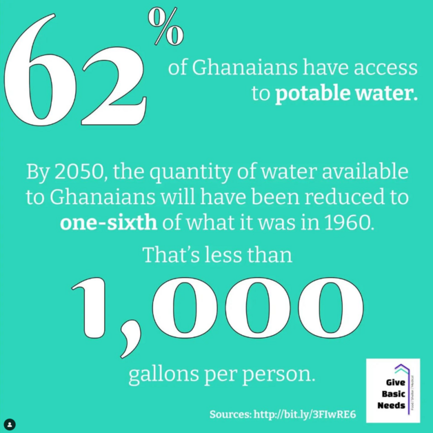 Water Fact - Just 62% in Ghana have Access to Potable Water