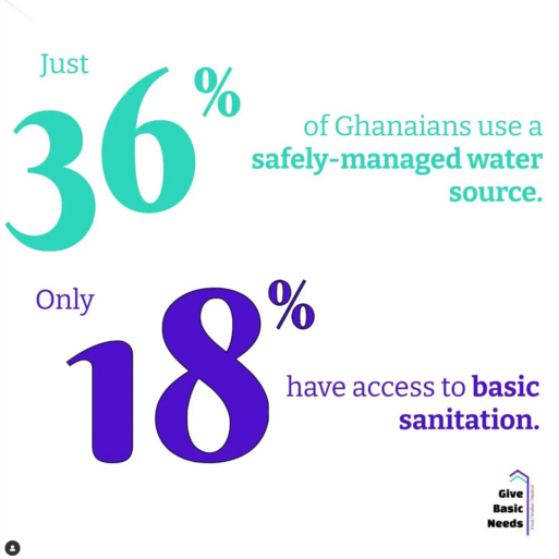 Water Fact - Just 36% in Ghana Use Safe Managed Water Source